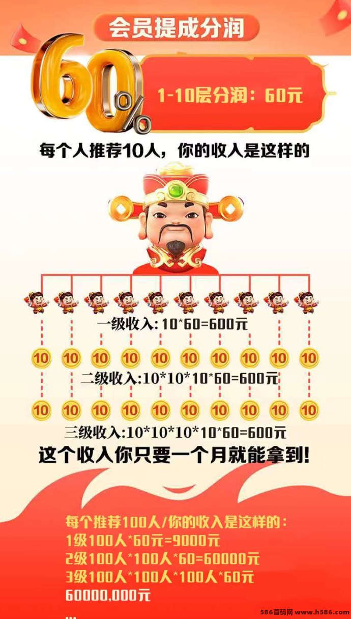 《万利汇》扶持团队,0撸玩法上线! 《万利汇》扶持团队,0撸玩法上线!