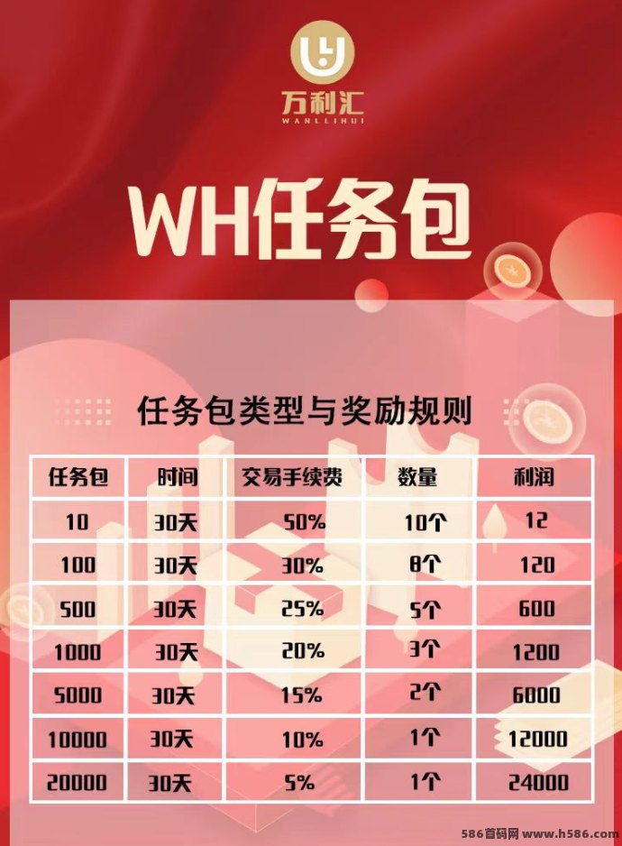 《万利汇》扶持团队,0撸玩法上线! 《万利汇》扶持团队,0撸玩法上线!