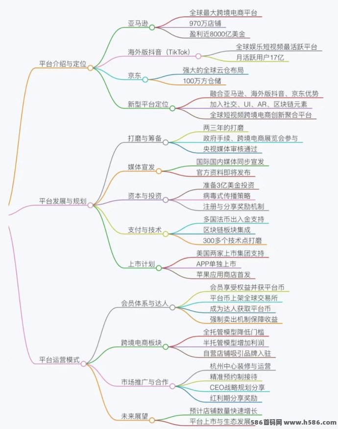 优哩哩电商平台详解：零撸轻松上车，带货赚钱新模式解析