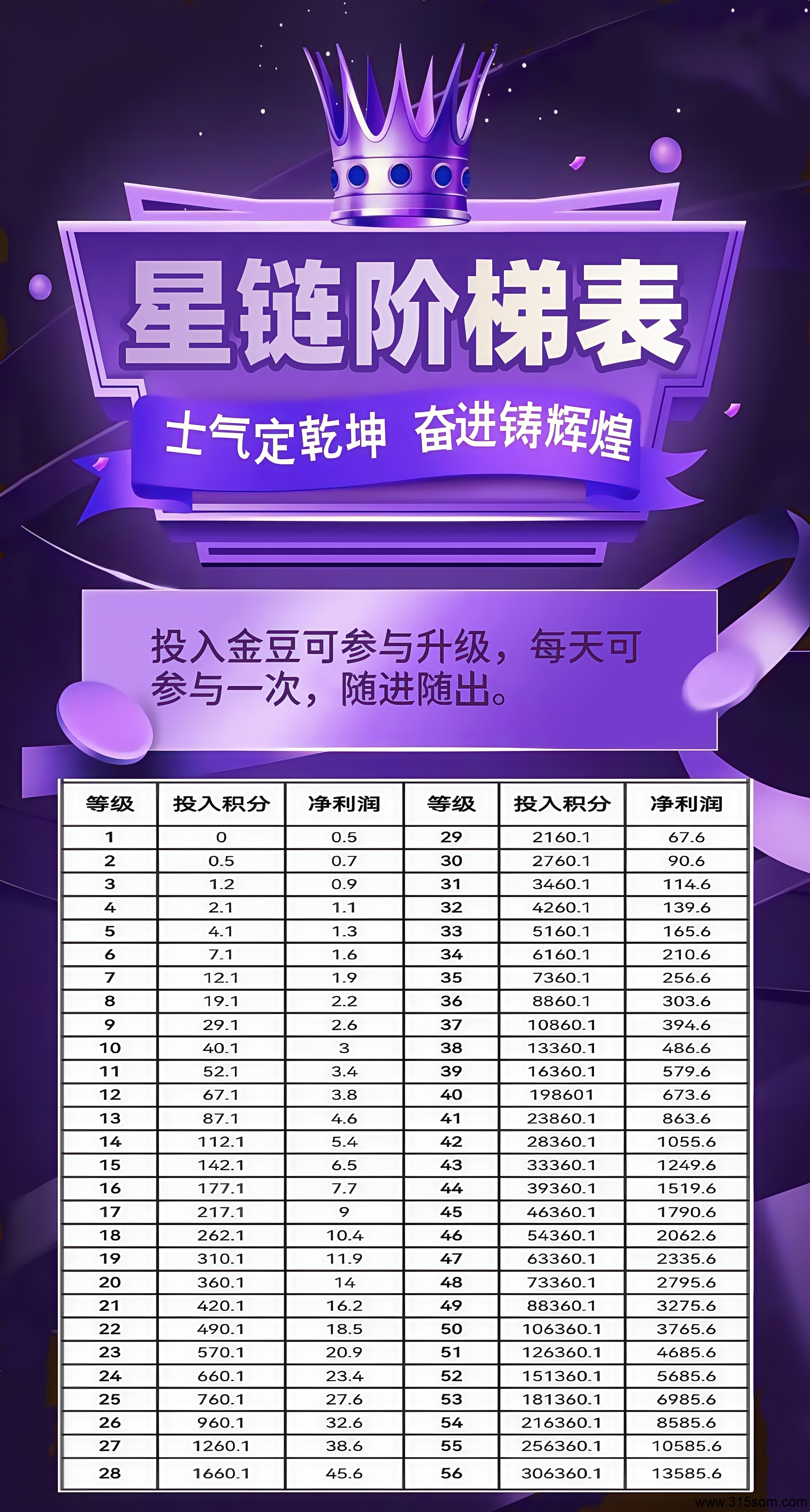 未来星链零撸爬墙首码预热