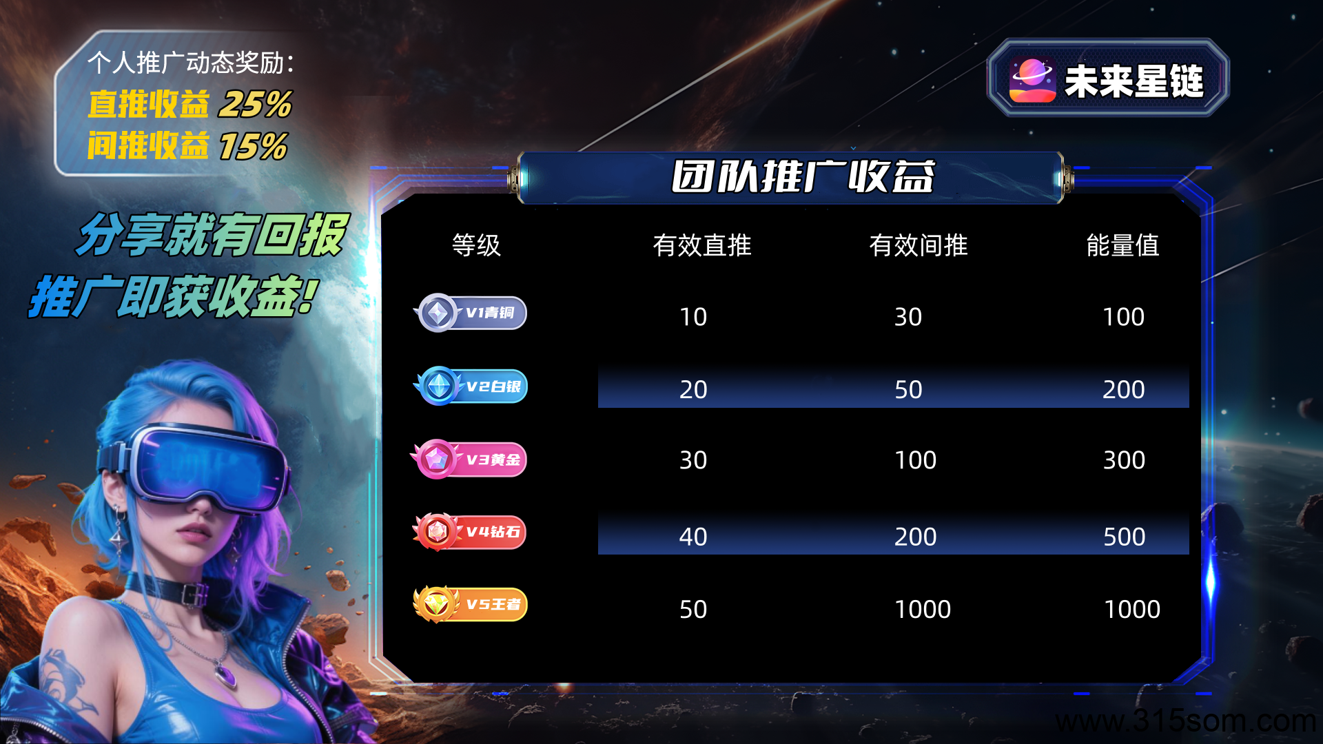 未来星链零撸爬墙首码预热