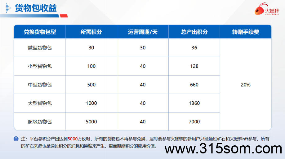 火蟋蟀卷轴电商扶持置顶（购商品赠任务包）预热扶持20%（本团队已驻扎公司）