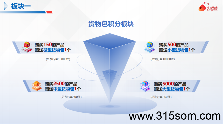 火蟋蟀卷轴电商扶持置顶（购商品赠任务包）预热扶持20%（本团队已驻扎公司）