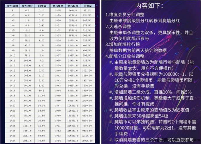 电力星球，年度黑马来袭！邀新活动火热开启，广告看赚，积分可变现！