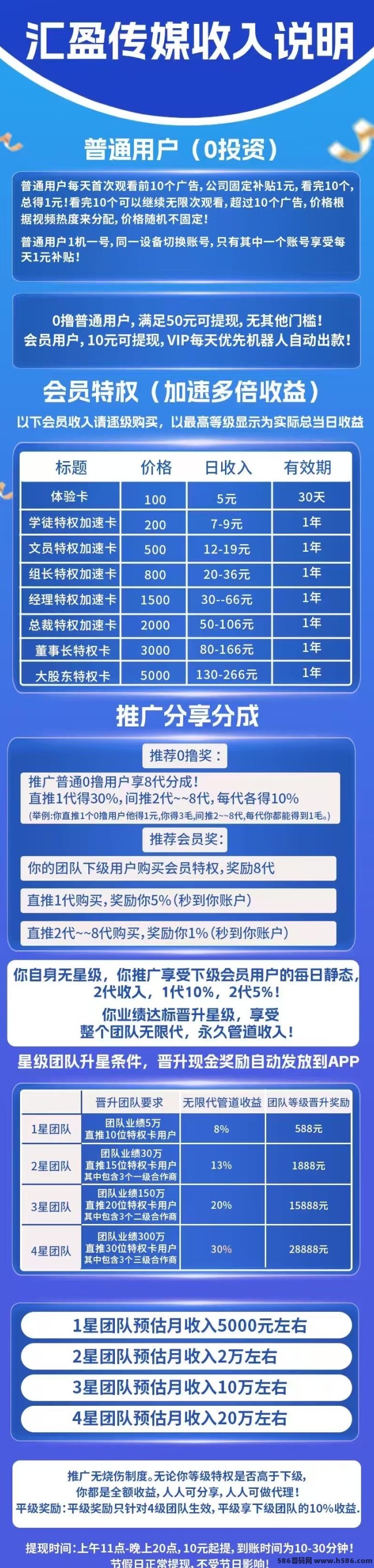 2025副业对比：打工人月薪5000，汇盈用户轻松月入2w，秘诀全揭秘！
