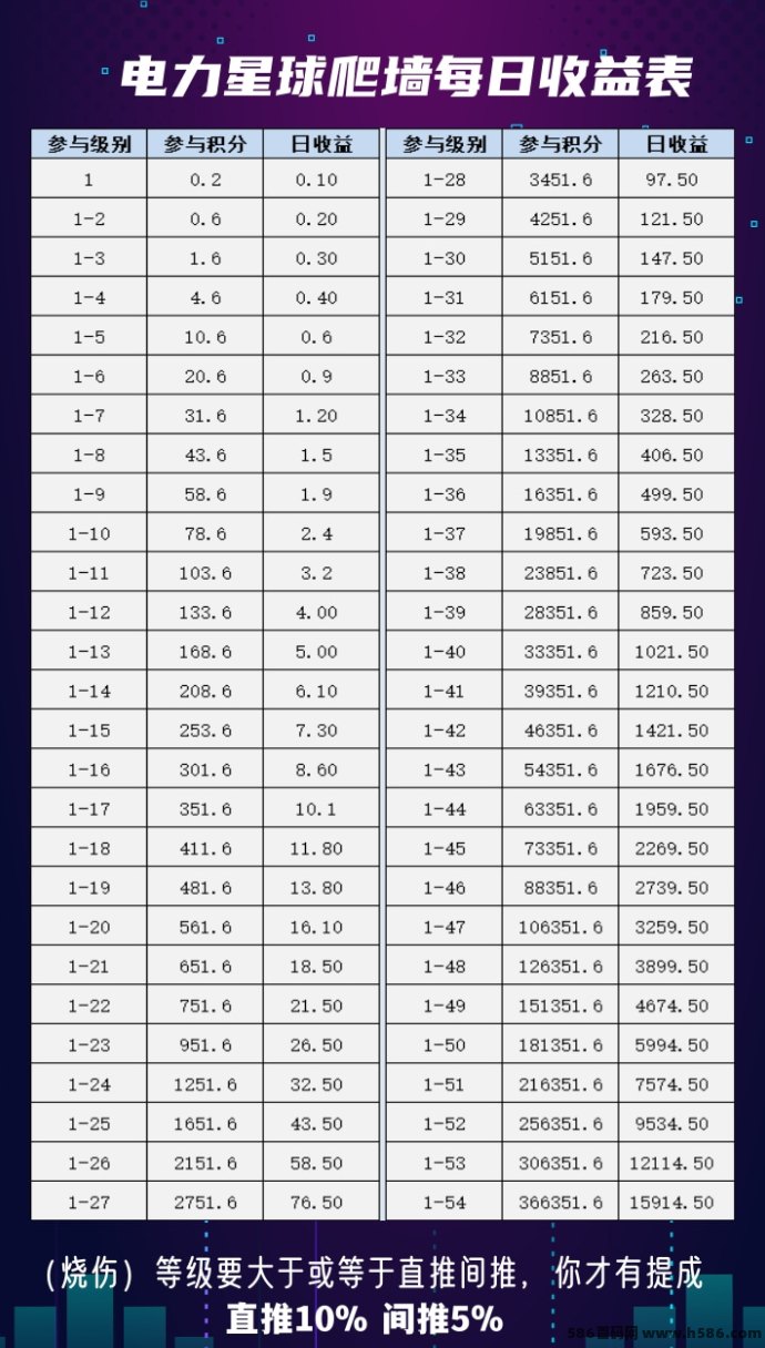 电力星球玩法揭秘：每日看广告轻松爬墙拿收溢，星球能量保价助力稳定增收！