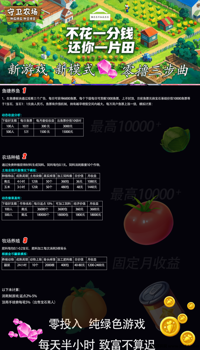 守卫农场手游震撼上线！三大板块自由搭配、加工厂产宝石、实测稳定变现收溢超预期！