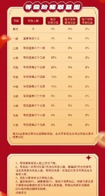 点蛇成金怎么玩？2025年项目解析，日赚灵石轻松破百！
