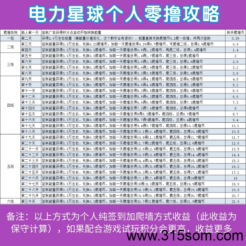 电力星球！纯零撸！零撸每日爬墙！持久生米！年度黑马！