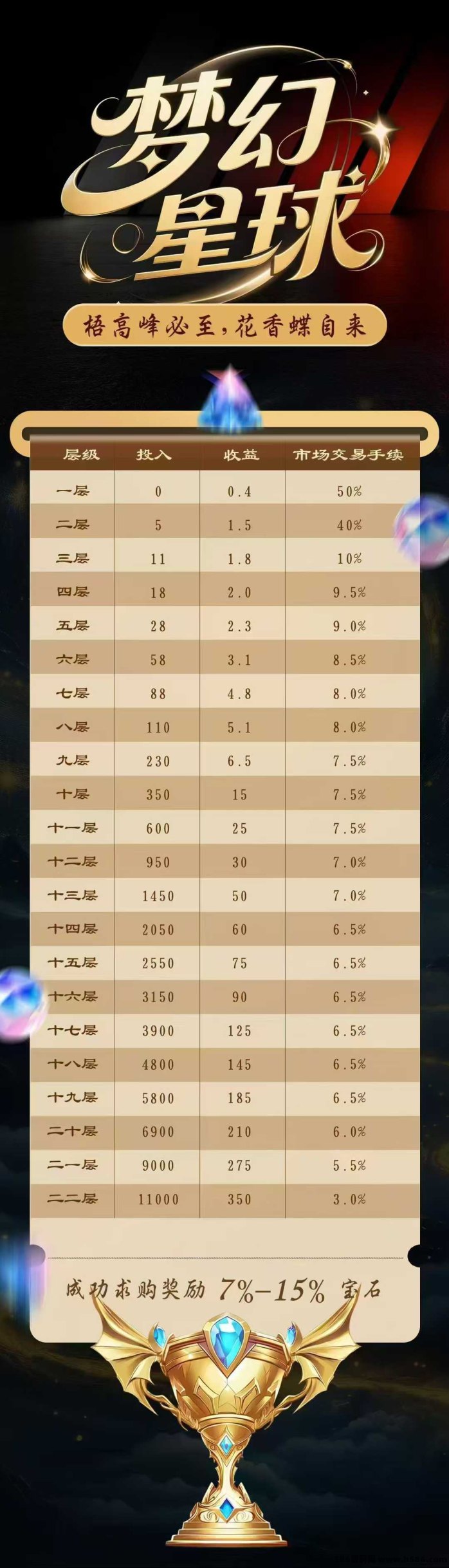 梦幻星球首码上线！零广告零投入，开启爬墙玩法赚米新体验