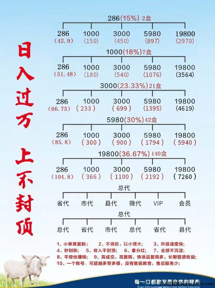 倍莱鲜新零售为什么这么受欢迎？了解清楚