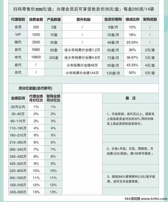 倍莱鲜新零售为什么这么受欢迎？了解清楚