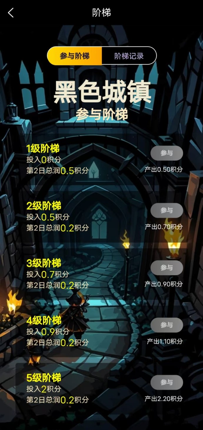 黑色城镇玩法揭秘：免广告上墙赚积分，轻松月入千圆不是梦！