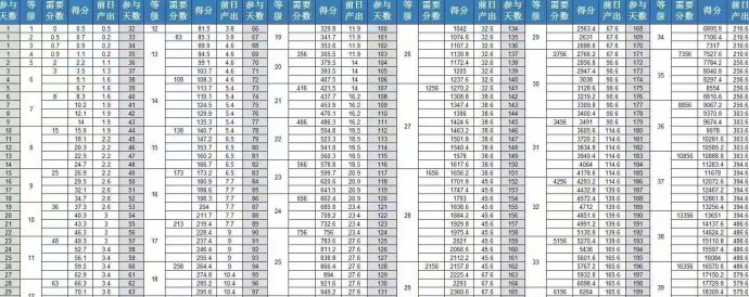电力世界上线！纯零撸、爬墙玩法日生收溢，支持二级分润模式！
