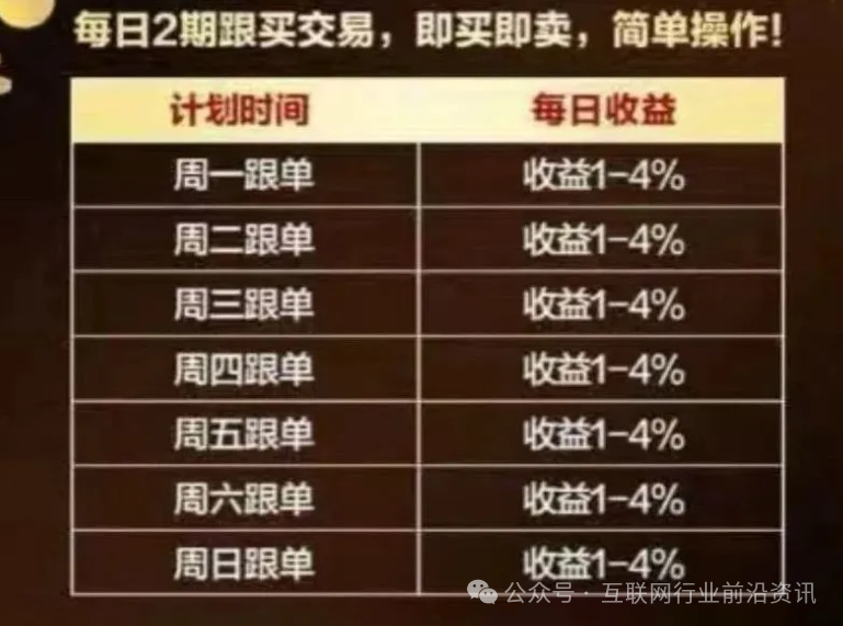 警惕！安我股保，联创盈，亚盟联盈，多莱商学院（AISTS），超鸿社团都是资金盘虚拟币传销骗局，有些即将出事！