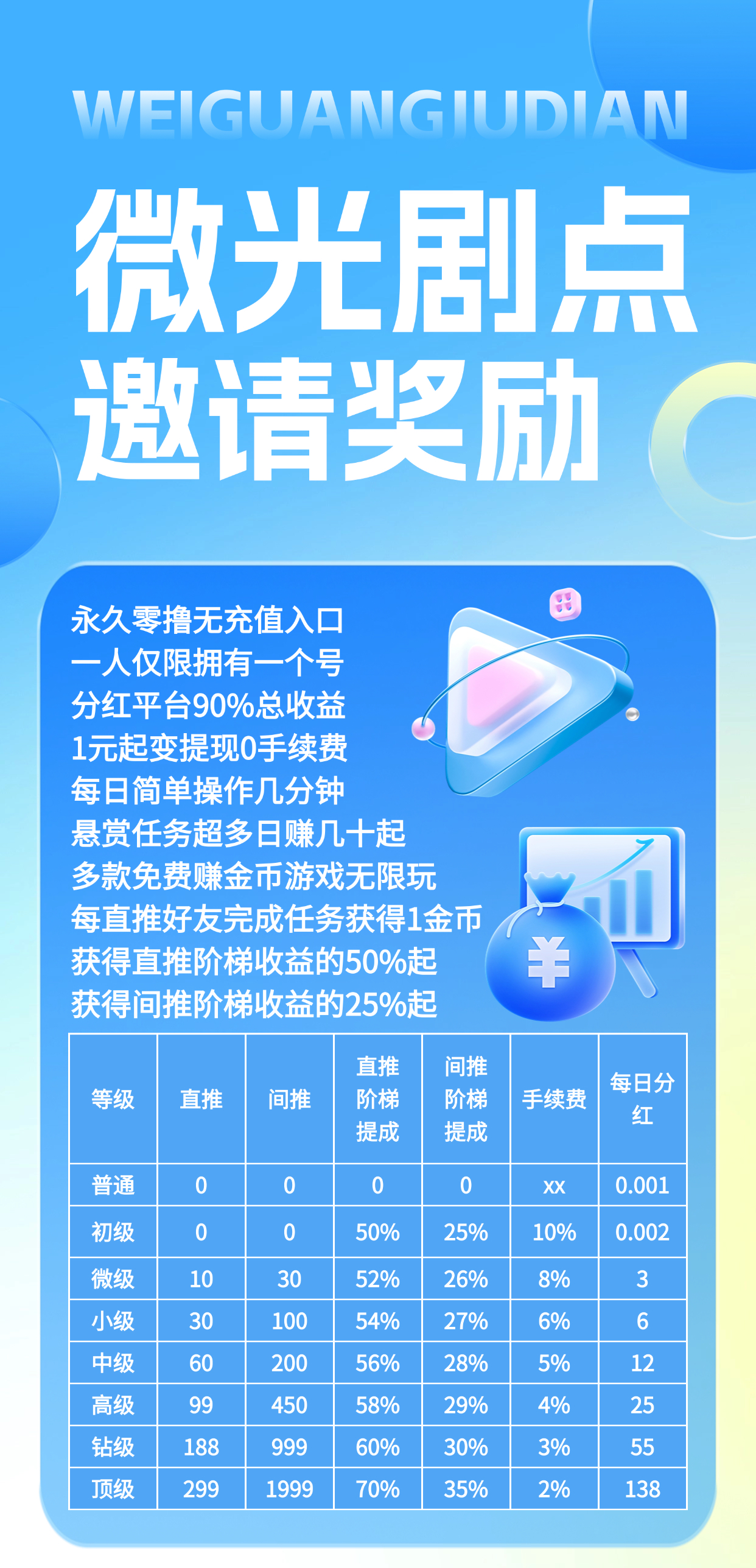 微光剧点，零撸上墙，直接提现，无广告，