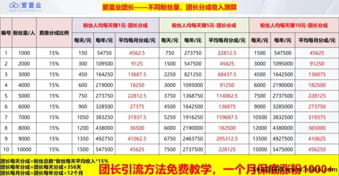 爱副业APP边看广告边赚钱，零成本上手，每月轻松增收，团长模式开启高额分成新通道！