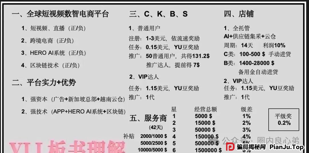 高度预警：优哩哩资金盘骗局，高回报后的庞氏陷阱，不要去填坑当炮灰。