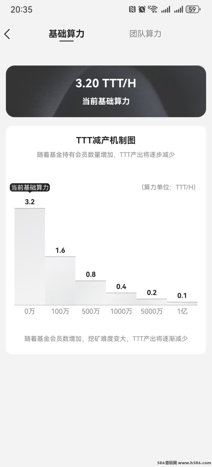 数字宝盒上线！0撸产TTT，高产期挖掘轻松变现，支持内转包回收！