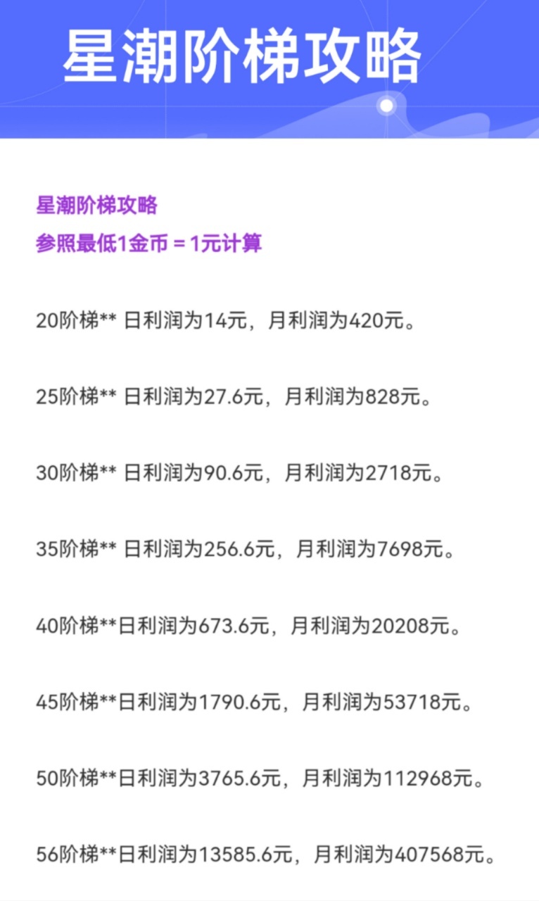 首码星潮小镇，高扶持招散户