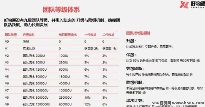 好物通跨境新机遇！AI智能选品+零库存轻松开店，开启二级分销新模式！