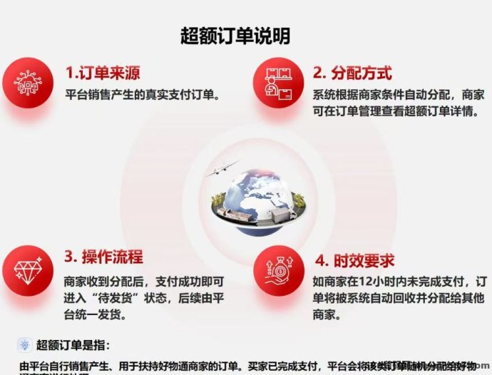 好物通跨境新机遇！AI智能选品+零库存轻松开店，开启二级分销新模式！