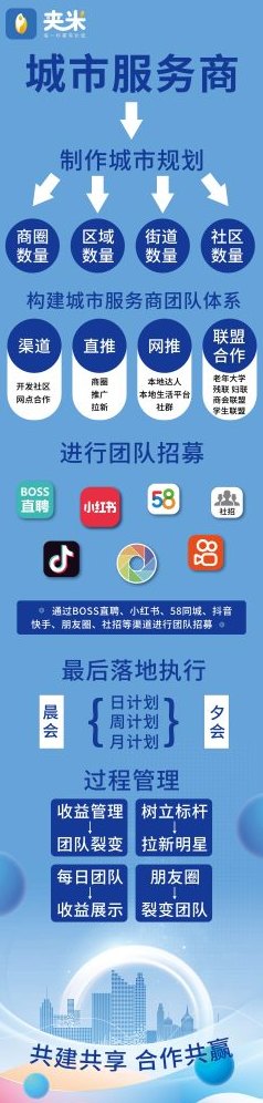夹米APP生态上线：招募城市服务商共建数字化社区！