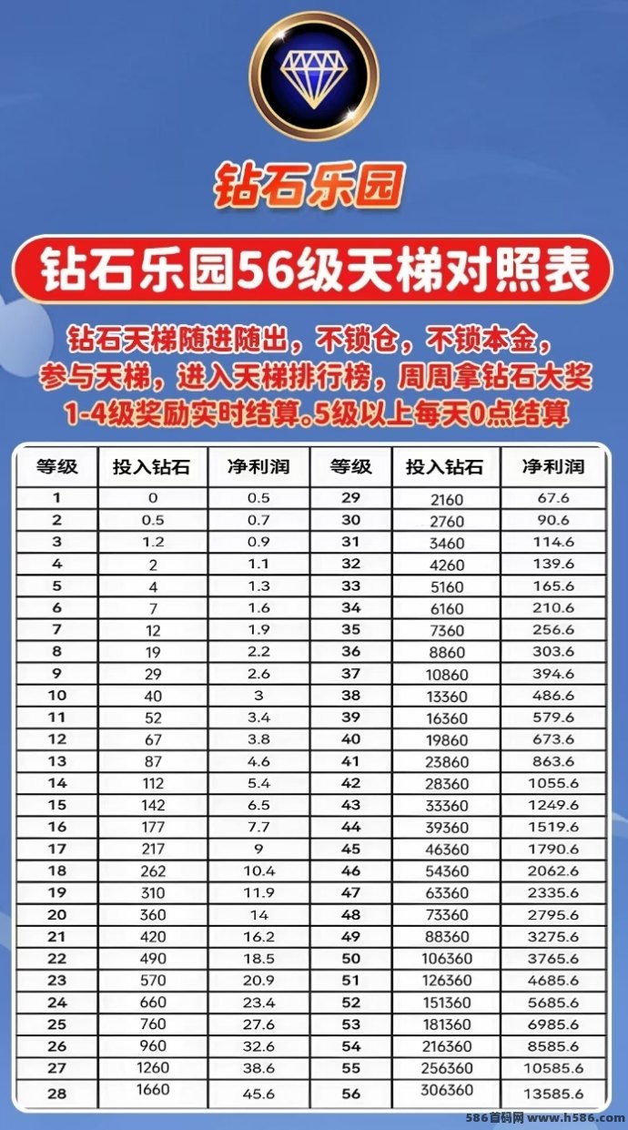 钻石乐园：无广告爬墙模式，收溢阶梯式增长！