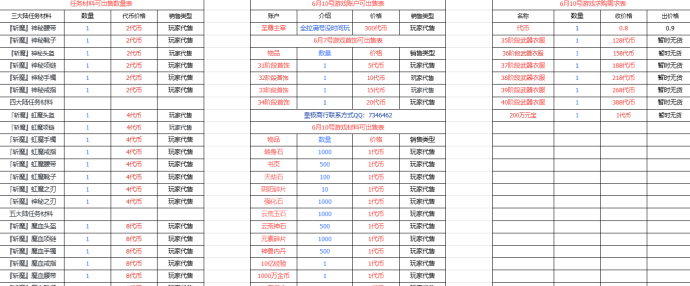 传奇手游搬砖攻略：六大陆木之幻境褂机稳、材料畅销、收溢高！