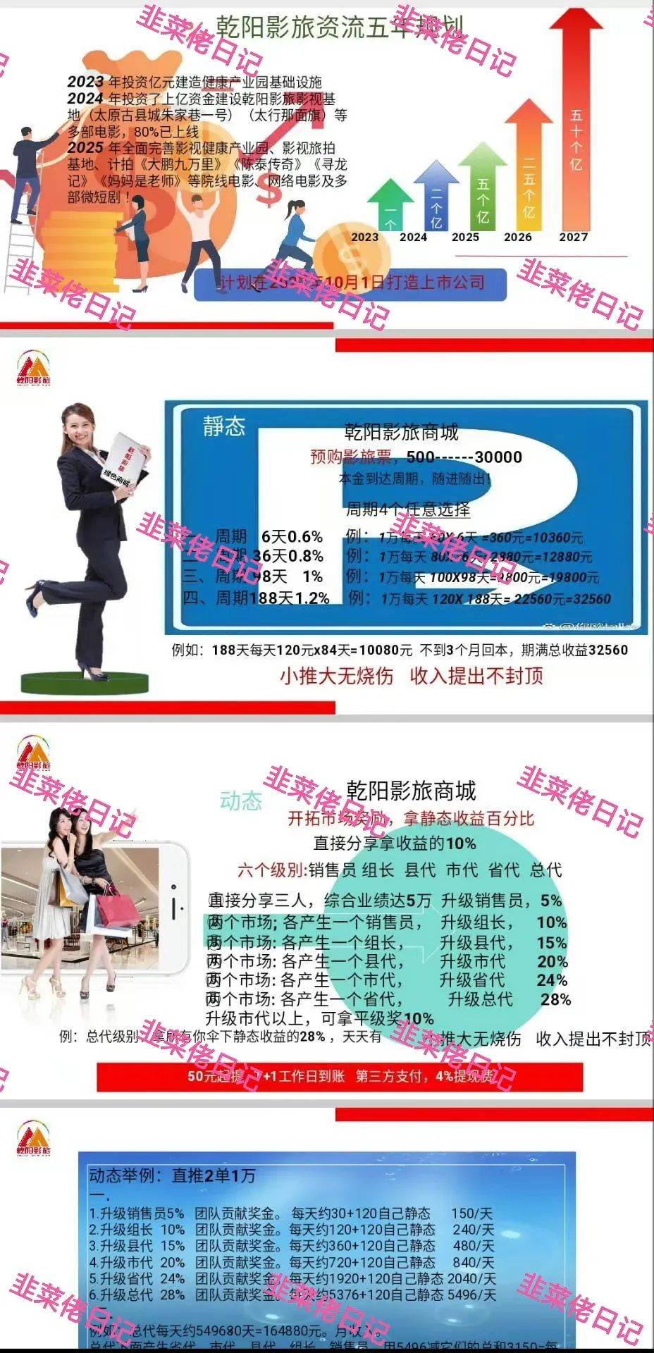 6月22日：曝光最新资金盘项目骗局，众海联盟（力达交易所），多莱商学院（AISTS），乾阳影旅随时可能卷钱跑路