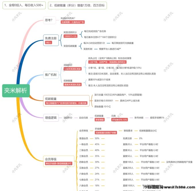 夹米APP震撼上线！Web3.0数字新时代，开启无限裂变红利！