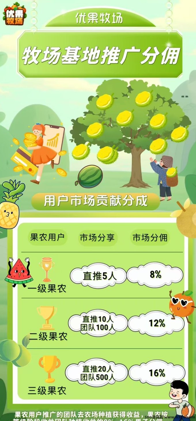 优果牧场上线！零撸也能边玩边赚，新型果园养成项目全面解析！