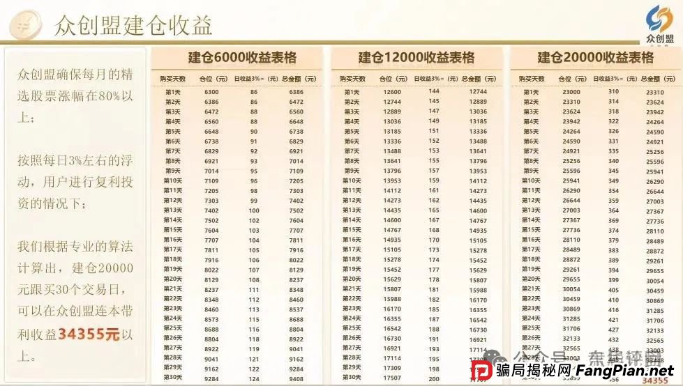 众创盟股票跟单类资金盘骗局，已经开始单割，即将崩盘跑路，聪明的会员早已安全撤离...