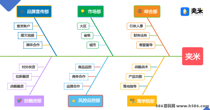 夹米APP首码来袭！Web3.0生态+圈圈模式火爆上线，0成本起步，打造你的长期自动收溢体系！