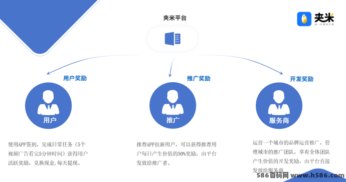 夹米APP首码来袭！Web3.0生态+圈圈模式火爆上线，0成本起步，打造你的长期自动收溢体系！