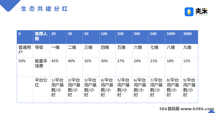 夹米APP首码来袭！Web3.0生态+圈圈模式火爆上线，0成本起步，打造你的长期自动收溢体系！