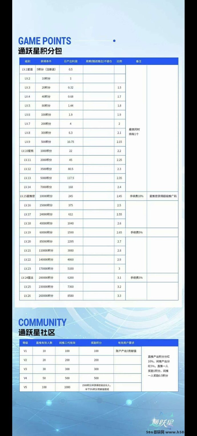 绿通商城上线！创新上墙+卷轴双模式，iOS已开放下载，安卓即将上架！