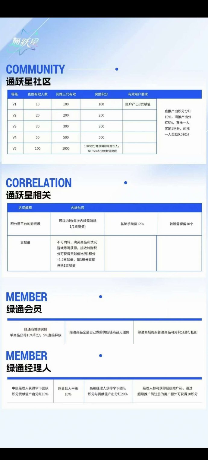 绿通商城上线！创新上墙+卷轴双模式，iOS已开放下载，安卓即将上架！