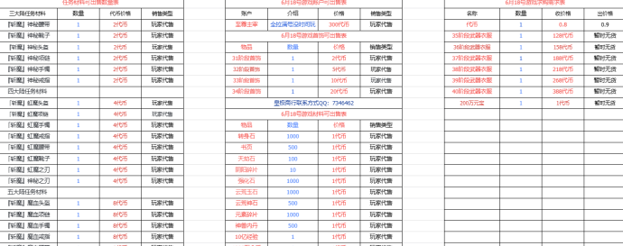 传奇搬砖攻略详解，三端支持多开褂机，六大陆木之幻境稳定产出技巧！