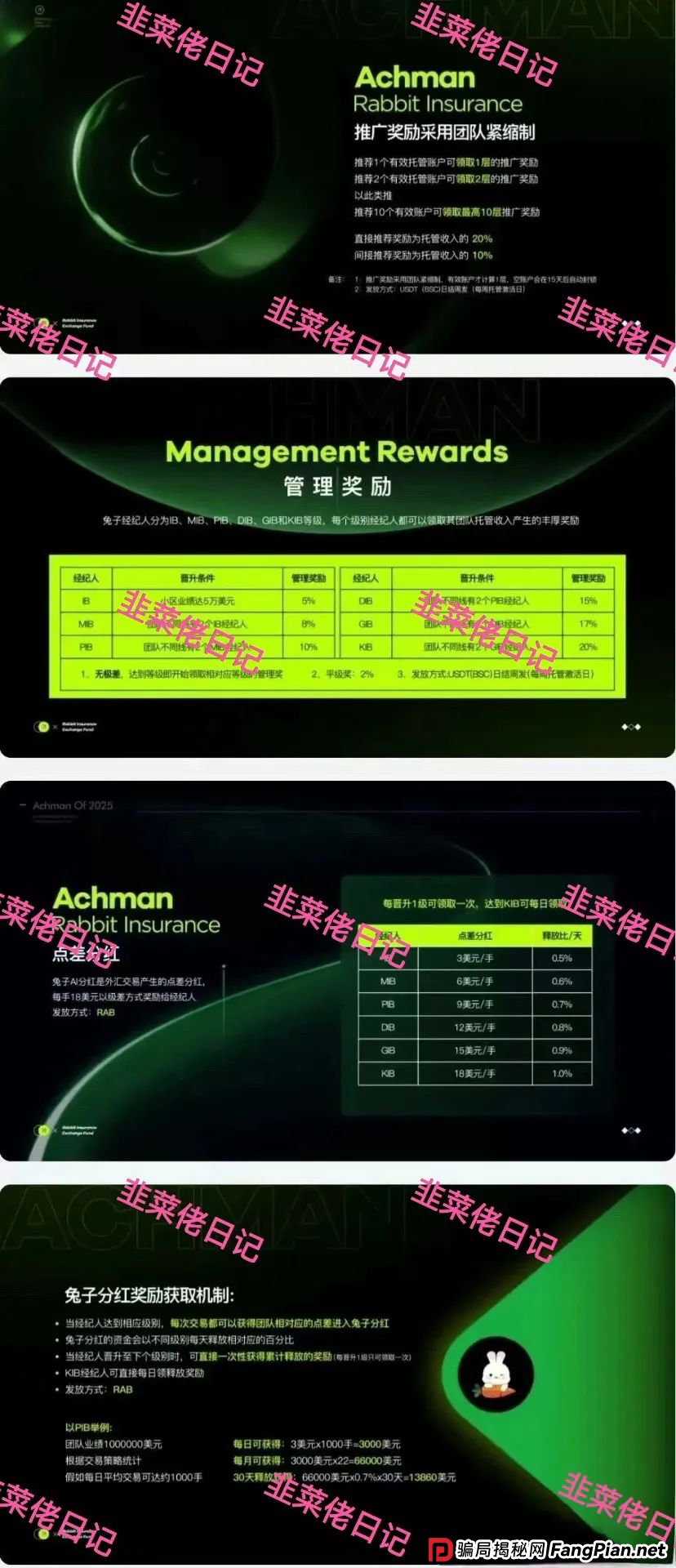 曝光 | 最新资金盘项目骗局，优科创（LCD利鼎交易所），信和证券，Achman AM兔子保险基金这些项目随时可能卷钱跑路，注意避雷！