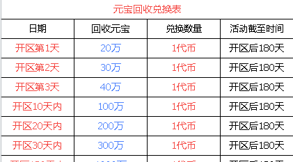 传奇手游多端多开新模式，六大陆木之幻境高爆率掘金地图开启，娱乐与收溢两不误！