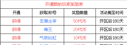 传奇手游多端多开新模式，六大陆木之幻境高爆率掘金地图开启，娱乐与收溢两不误！