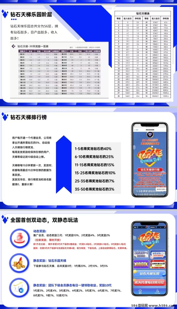 钻石乐园上墙新模式来袭！0门槛起步，保底1.1收溢，轻松赚钻石！