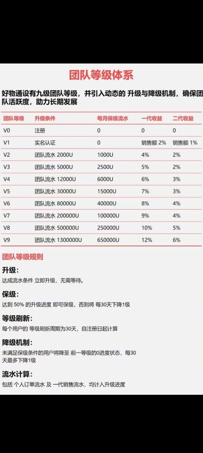 好物通首码上线：送200美刀体验货品，新商家开店零门槛轻松赚米攻略！