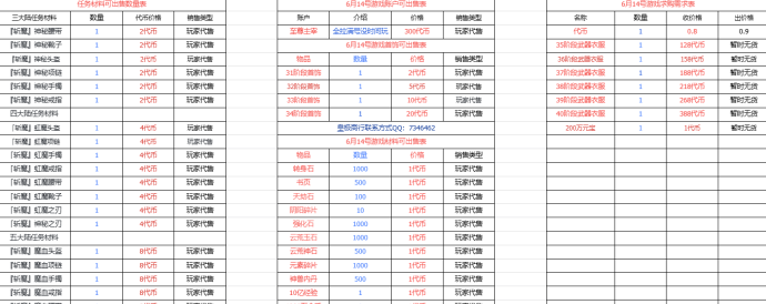 2025零氪搬砖！传奇手游木之幻境三端褂机、材料快流通，稳定收溢轻松搞定