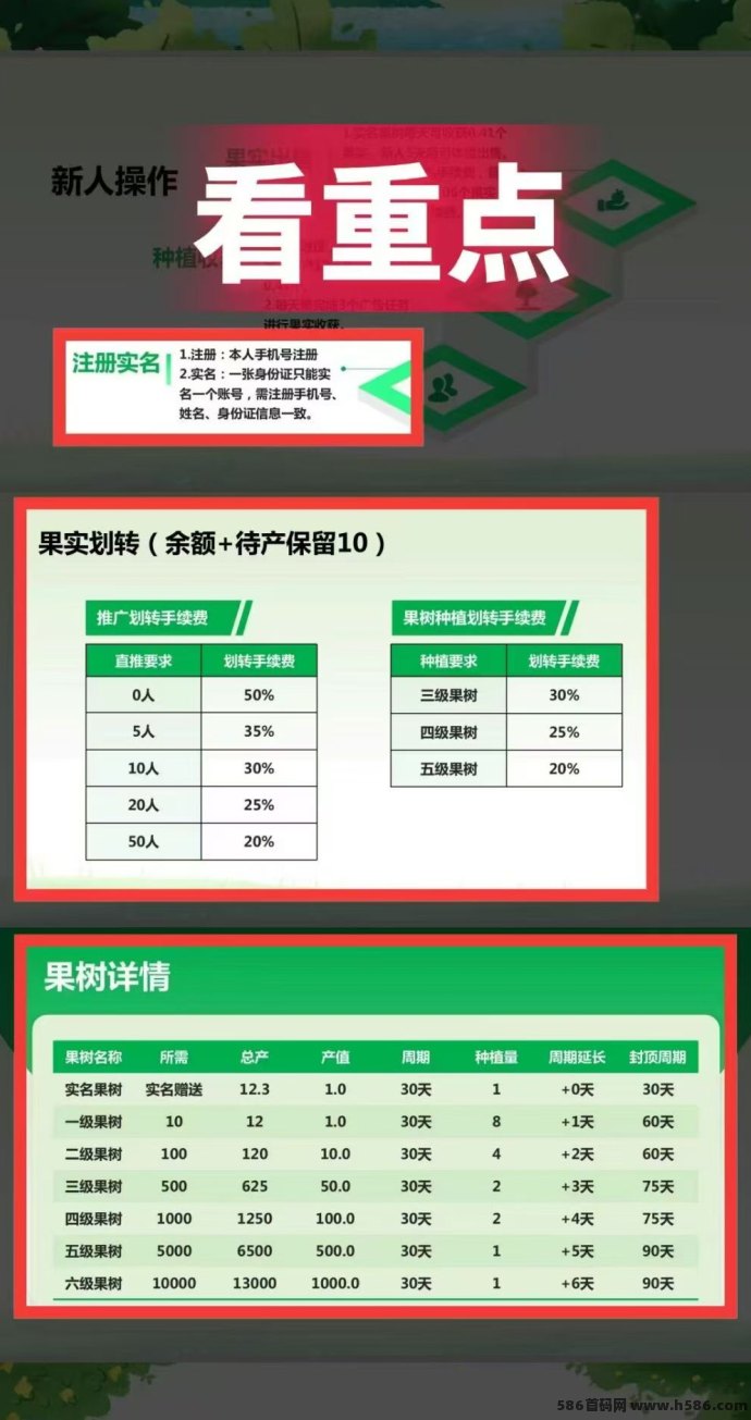 世界庄园养果树，日赚可达3圆，零门槛上手！