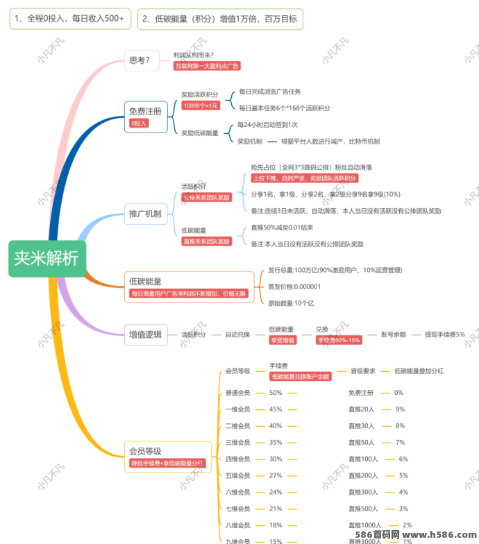 夹米重磅上线！7天收溢翻275倍，零撸启动，自动滑落裂变快，招募团队长火热进行中！