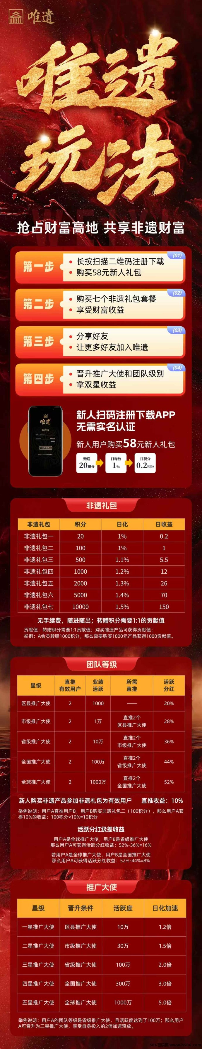 唯遗扶持力度空前，质押卷轴，成都实体项目全力支持，抢先入局享红利！