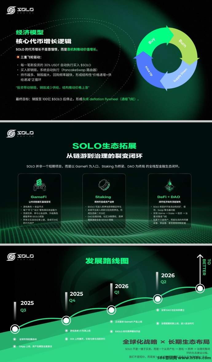 SOLO國际项目上线！深度解析四大投入档位与收溢模式，助力普通用户轻松赚取高收溢！