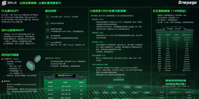 SOLO國际项目上线！深度解析四大投入档位与收溢模式，助力普通用户轻松赚取高收溢！